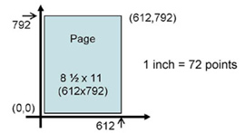 Las medidas de página en un PDF.