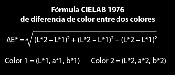 La fórmula de diferencia de color CIELAB 1976.