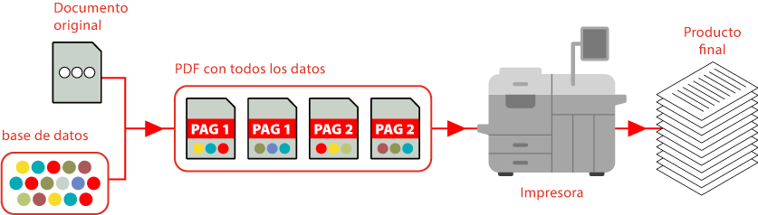 PDF con datos variables.