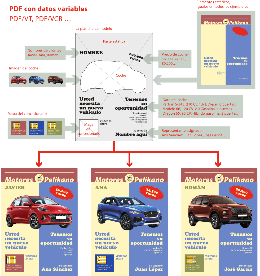 Datos variables y PDF.