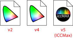 Tres versiones de los perfiles de color ICC.