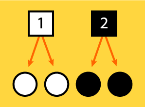Cuando dos puntos de semitono o más comparten un píxel aparece la llamada pixelización.