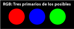 Rojo, Verde y Azul son sólo tres primarios de los muchos posibles.